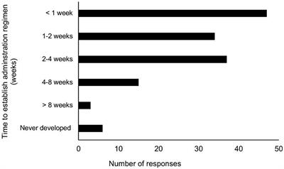 Owner experience and veterinary involvement with unlicensed GS-441524 treatment of feline infectious peritonitis: a prospective cohort study